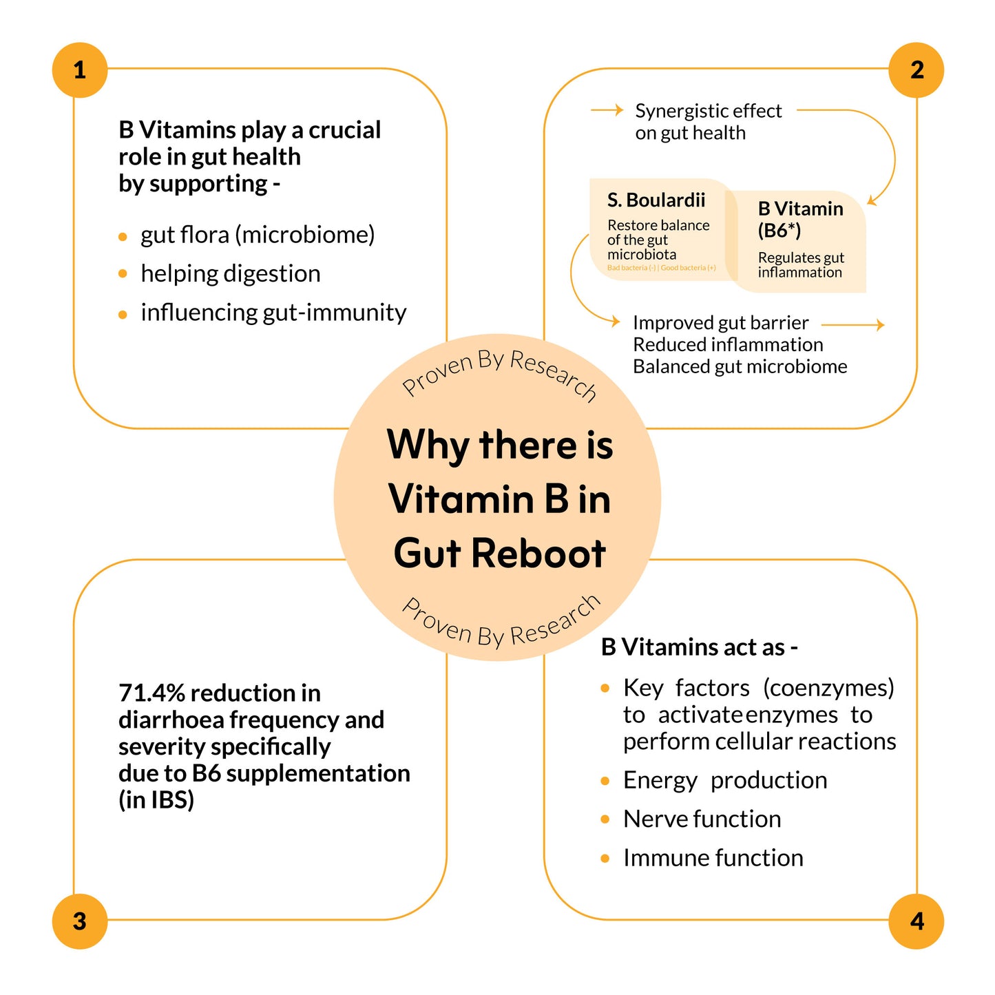 Nutriwave Gut Reboot