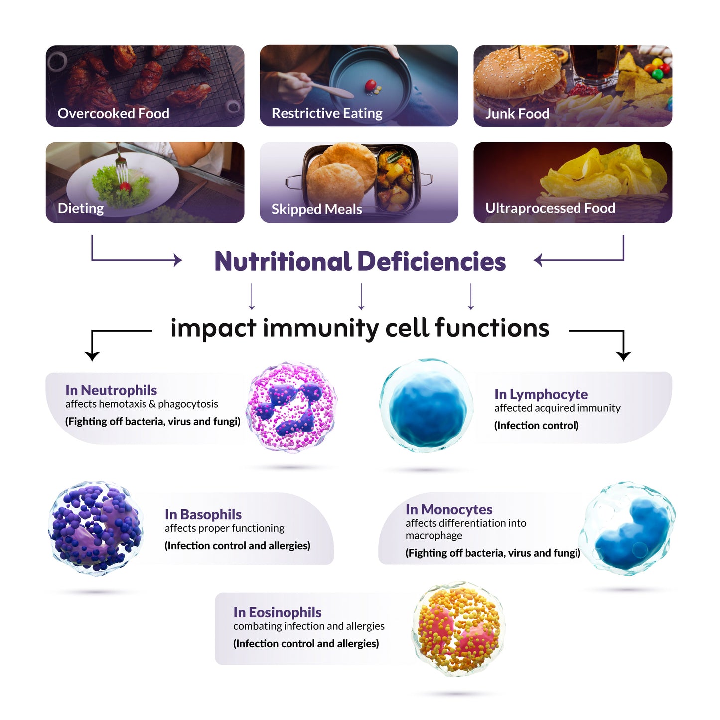 Nutriwave Immunity