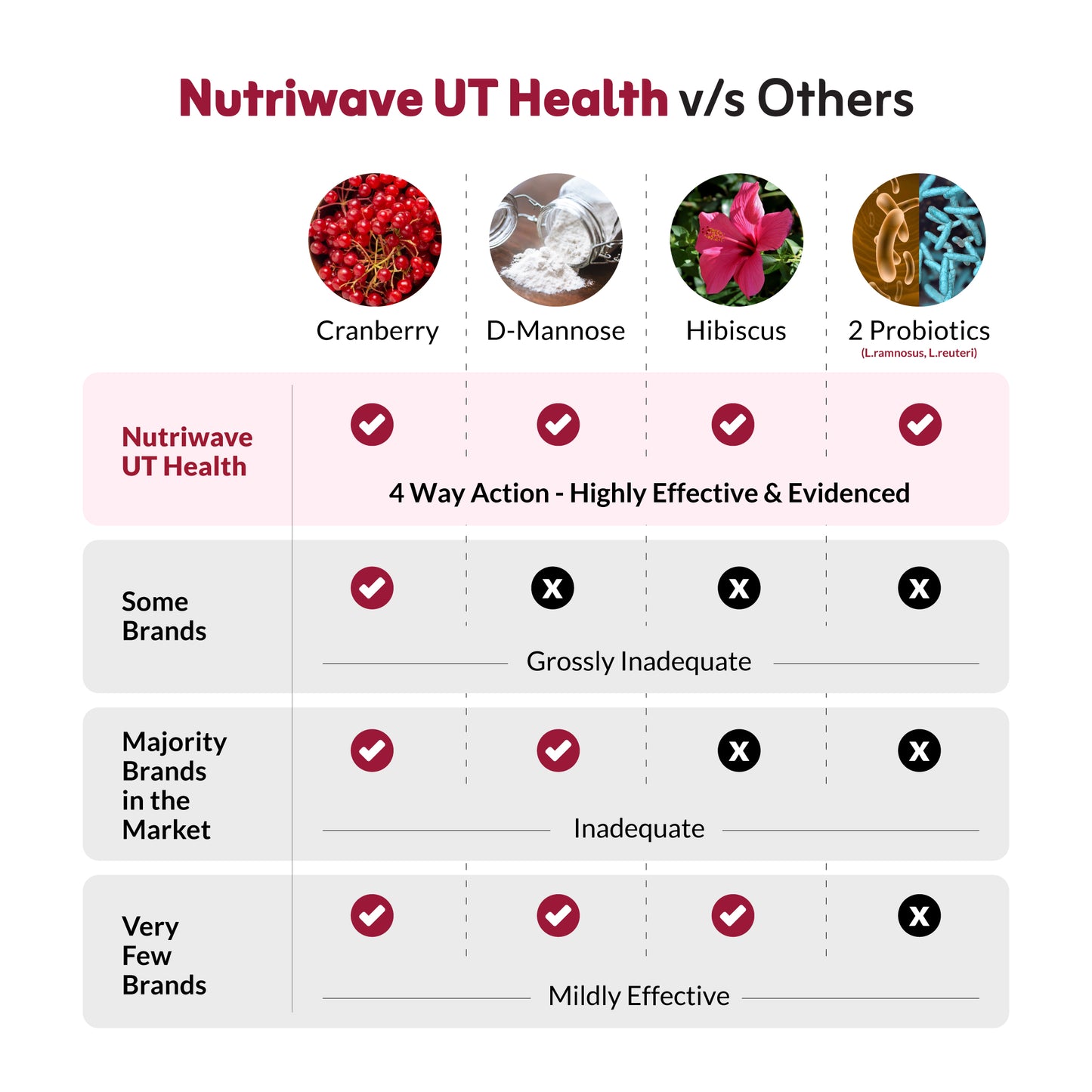Nutriwave UT Health