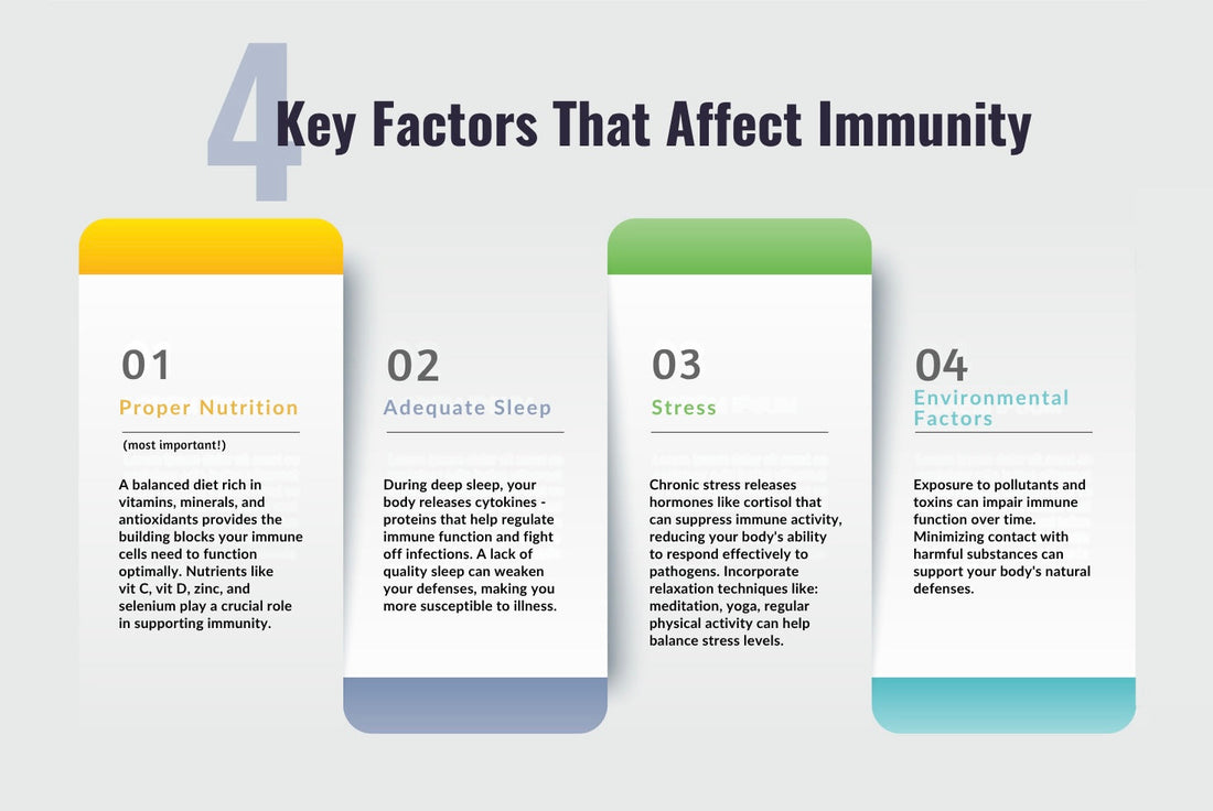 When Immunity Is Strong, Life Stays on Schedule