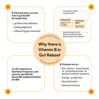 Nutriwave Gut Reboot