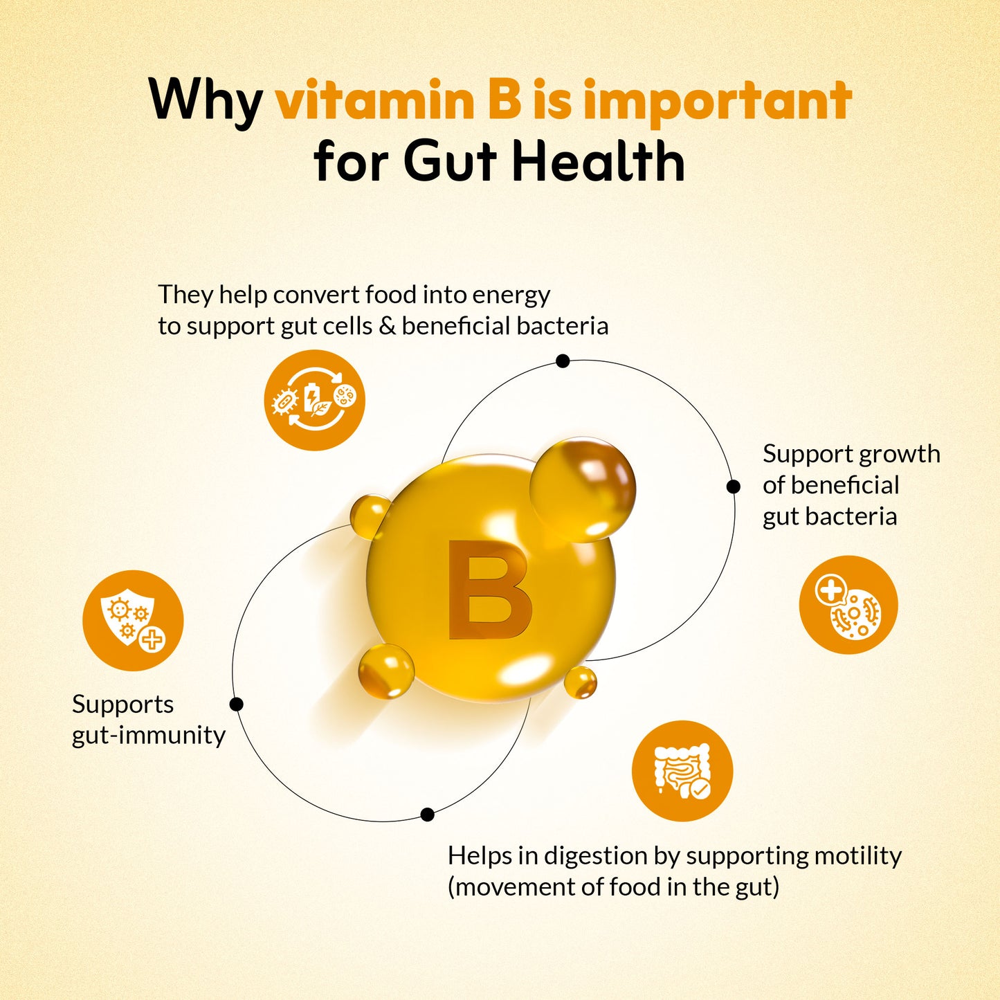 Nutriwave Gut Reboot