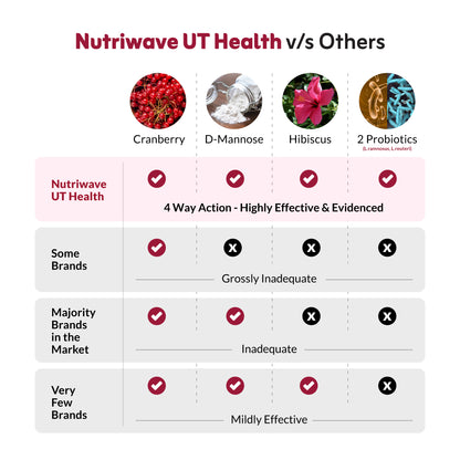 Nutriwave UT Health