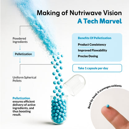 Nutriwave Vision